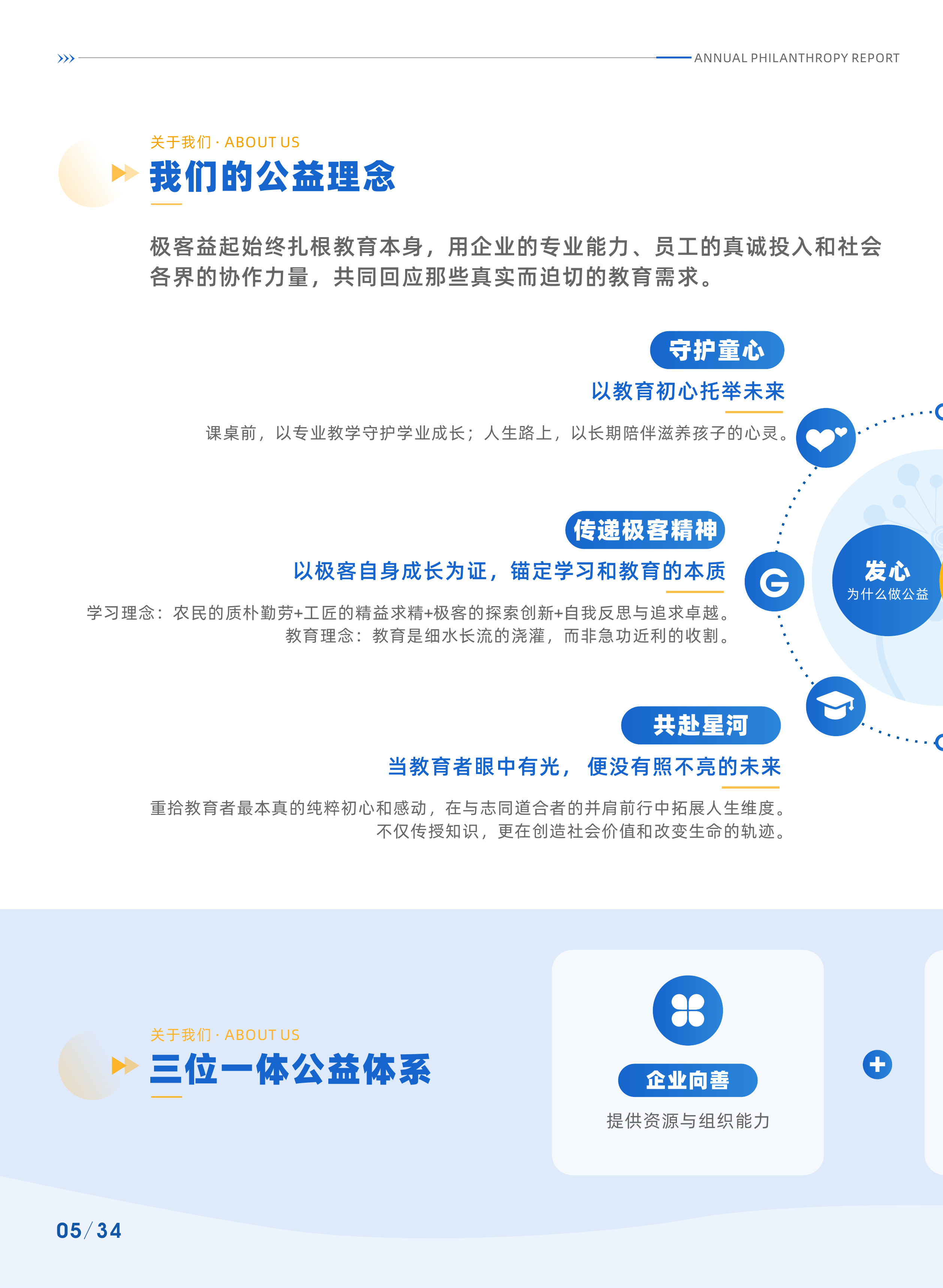年度公益报告第 10 张书页