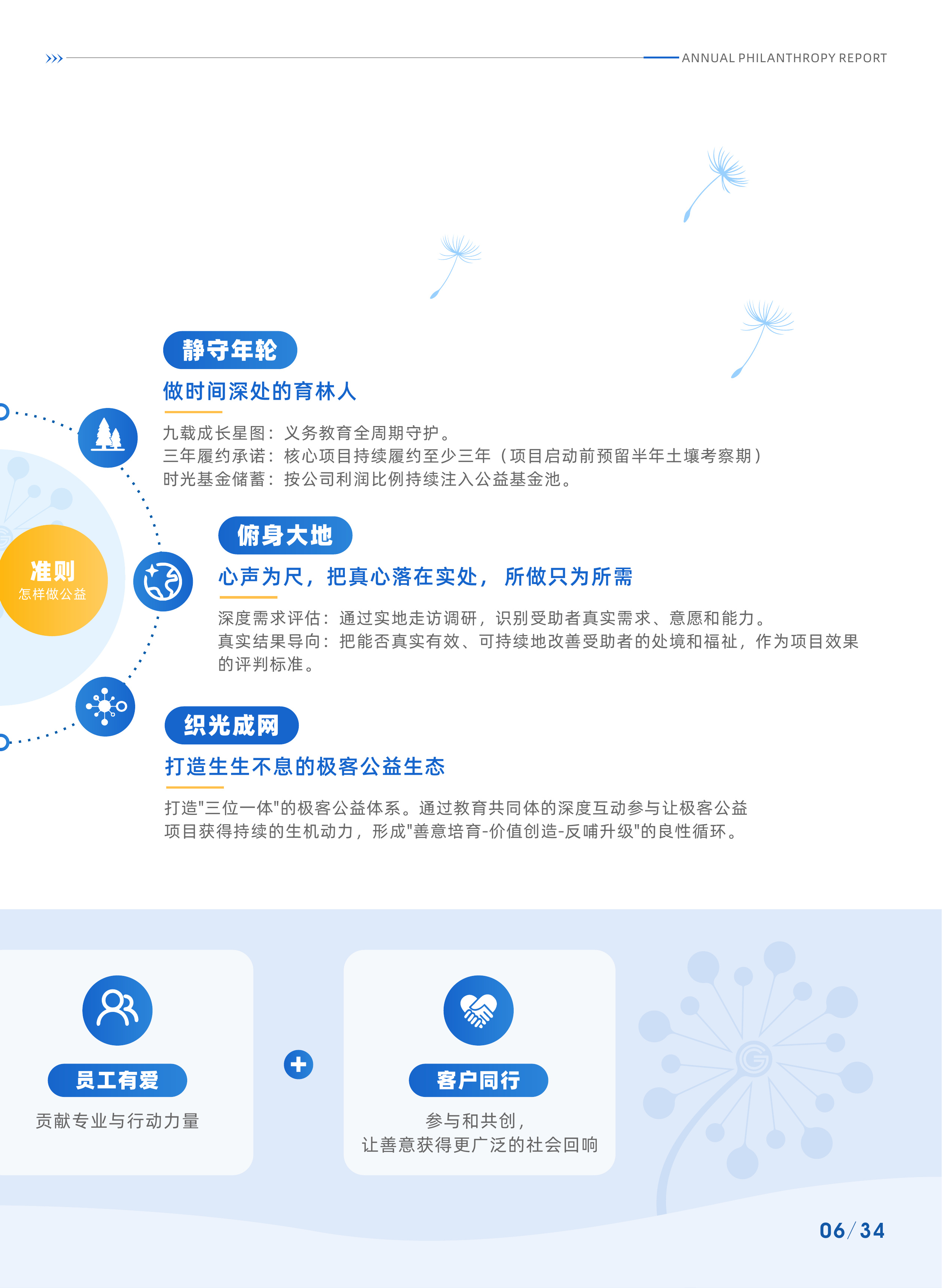年度公益报告第 11 张书页