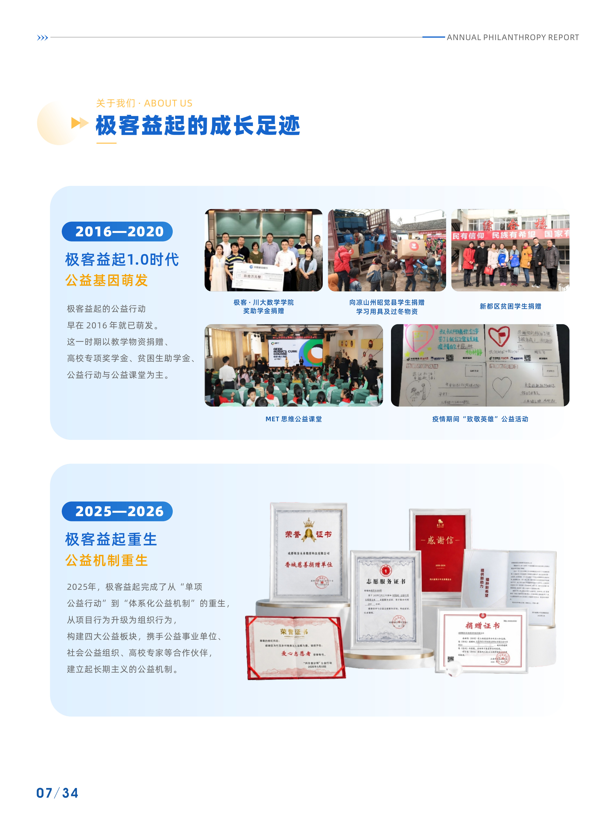 年度公益报告第 12 张书页