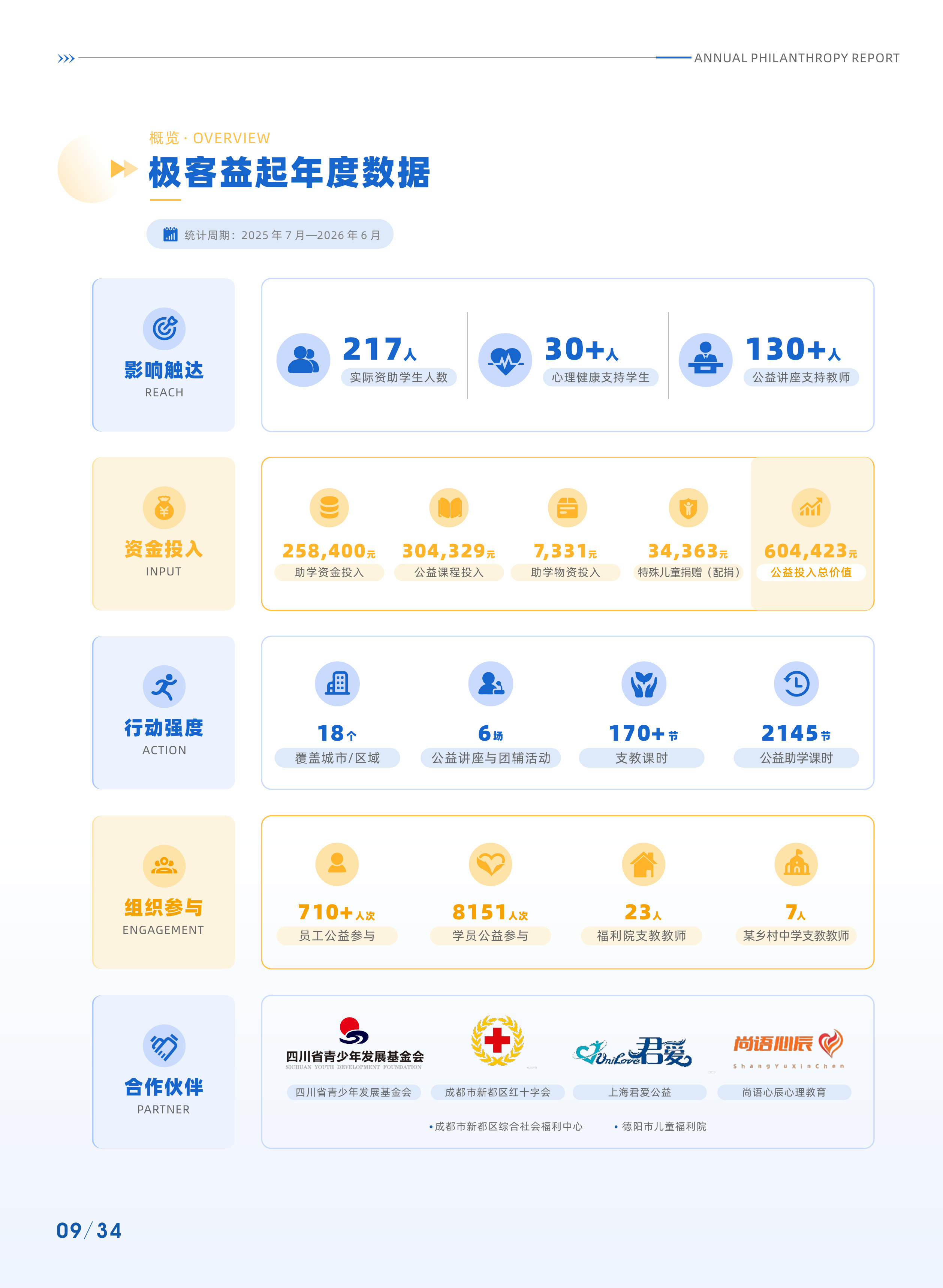 年度公益报告第 14 张书页