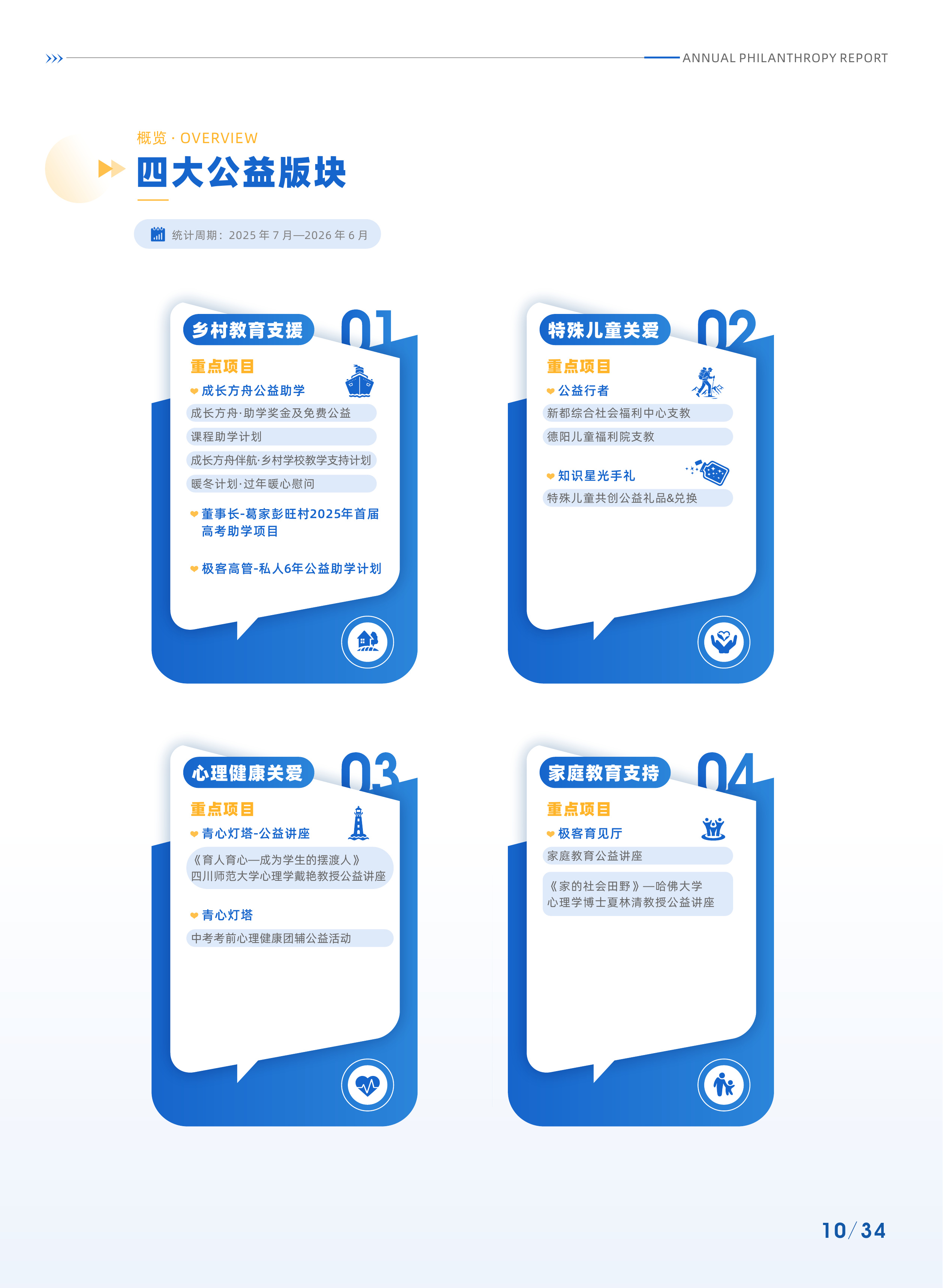年度公益报告第 15 张书页